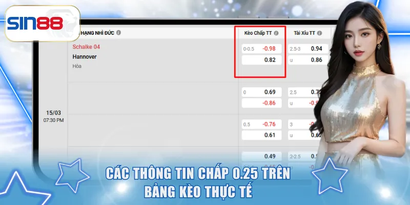 Kèo Đồng Nửa - Tỷ Lệ Cược Chấp Ít Chênh Lệch Tại SIN88 3 Các thông tin chấp 0.25 trên bảng kèo thực tế