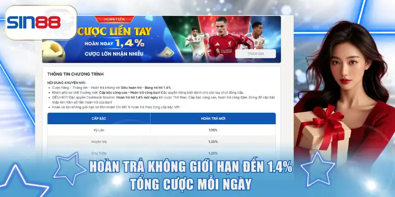Khuyến Mãi Hội Viên SIN88 - Tặng Thưởng Cực Sốc Mỗi Ngày 3 Hoàn trả không giới hạn đến 1.4% tổng cược mỗi ngày